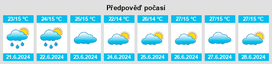 Výhled počasí pro místo Caetité na Slunečno.cz