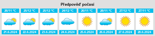 Výhled počasí pro místo Caeté na Slunečno.cz