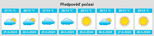 Výhled počasí pro místo Caetanópolis na Slunečno.cz