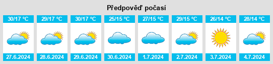Výhled počasí pro místo Caconde na Slunečno.cz