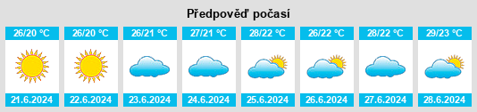Výhled počasí pro místo Cachoeiras de Macacu na Slunečno.cz