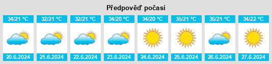 Výhled počasí pro místo Cachoeira Dourada na Slunečno.cz