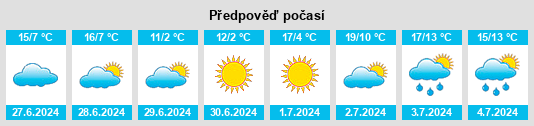 Výhled počasí pro místo Cachoeira do Sul na Slunečno.cz