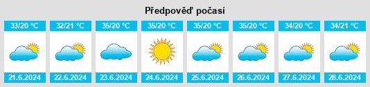 Výhled počasí pro místo Cachoeira Alta na Slunečno.cz