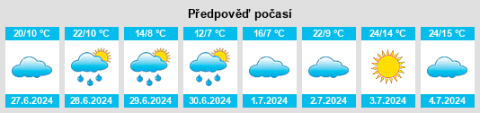 Výhled počasí pro místo Cachoeira na Slunečno.cz
