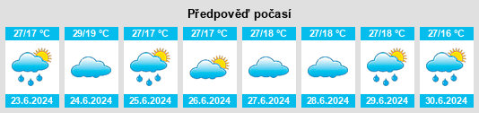 Výhled počasí pro místo Sironko na Slunečno.cz