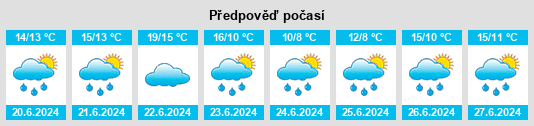 Výhled počasí pro místo Caçapava do Sul na Slunečno.cz