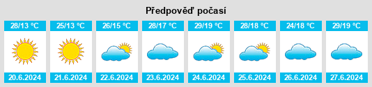 Výhled počasí pro místo Caçapava na Slunečno.cz