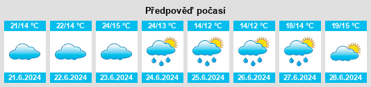 Výhled počasí pro místo Caçador na Slunečno.cz