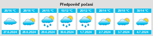 Výhled počasí pro místo Cabreúva na Slunečno.cz