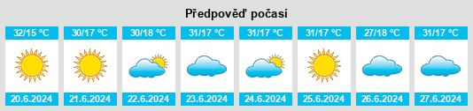 Výhled počasí pro místo Cabrália Paulista na Slunečno.cz
