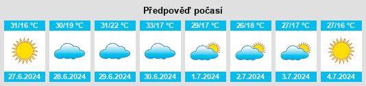 Výhled počasí pro místo Cabeceiras na Slunečno.cz