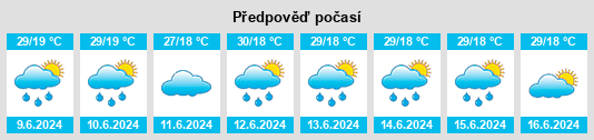 Výhled počasí pro místo Serere na Slunečno.cz