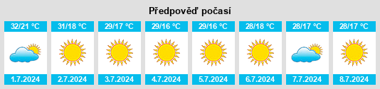 Výhled počasí pro místo Buritis na Slunečno.cz