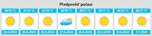 Výhled počasí pro místo Buritirama na Slunečno.cz