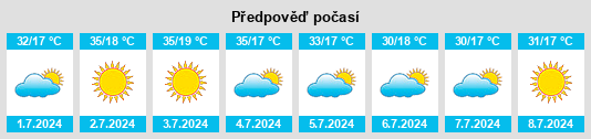Výhled počasí pro místo Buritama na Slunečno.cz