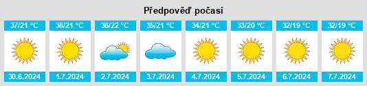 Výhled počasí pro místo Buenolândia na Slunečno.cz