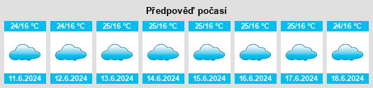 Výhled počasí pro místo Sembabule na Slunečno.cz