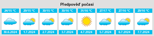 Výhled počasí pro místo Brotas na Slunečno.cz