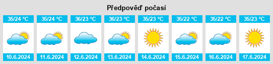 Výhled počasí pro místo Brejo Sêco na Slunečno.cz
