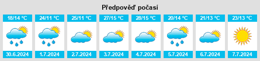 Výhled počasí pro místo Brasópolis na Slunečno.cz