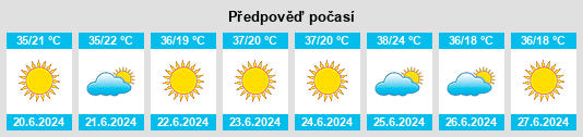 Výhled počasí pro místo Federative Republic of Brazil na Slunečno.cz