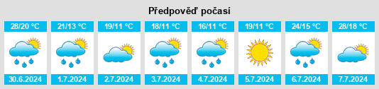 Výhled počasí pro místo Uničov na Slunečno.cz