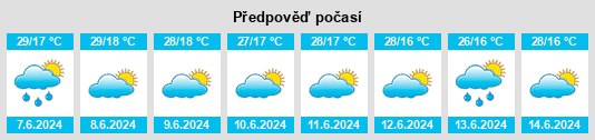 Výhled počasí pro místo Rukoki na Slunečno.cz