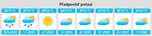 Výhled počasí pro místo Borrazópolis na Slunečno.cz