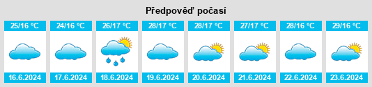 Výhled počasí pro místo Boquira na Slunečno.cz