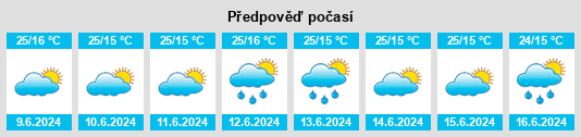 Výhled počasí pro místo Rubirizi na Slunečno.cz