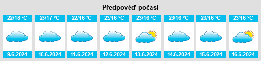 Výhled počasí pro místo Rakai na Slunečno.cz