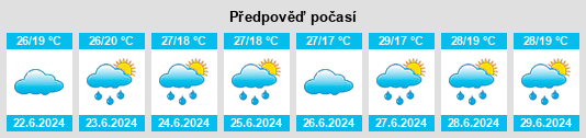 Výhled počasí pro místo Pallisa na Slunečno.cz