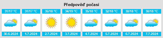 Výhled počasí pro místo Birigui na Slunečno.cz