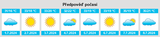 Výhled počasí pro místo Bilac na Slunečno.cz