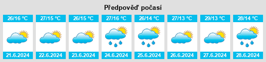 Výhled počasí pro místo Paidha na Slunečno.cz
