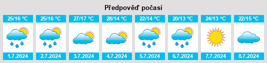 Výhled počasí pro místo Bias Fortes na Slunečno.cz