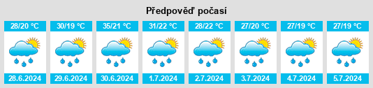 Výhled počasí pro místo Pader Palwo na Slunečno.cz
