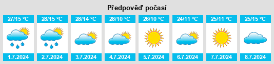 Výhled počasí pro místo Belo Vale na Slunečno.cz