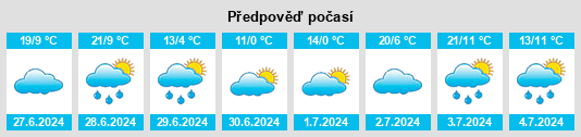 Výhled počasí pro místo Barro Prêto na Slunečno.cz