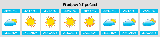 Výhled počasí pro místo Barriero na Slunečno.cz