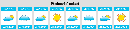 Výhled počasí pro místo Barra do Piraí na Slunečno.cz