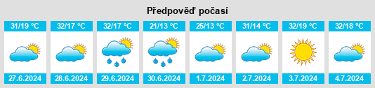 Výhled počasí pro místo Bariri na Slunečno.cz