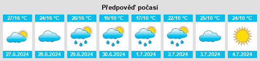 Výhled počasí pro místo Barbacena na Slunečno.cz