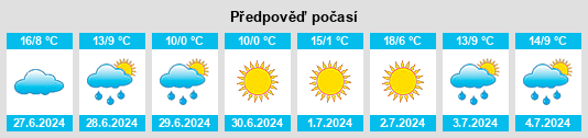 Výhled počasí pro místo Barão de Cotegipe na Slunečno.cz