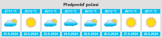 Výhled počasí pro místo Barão de Cocais na Slunečno.cz
