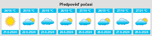 Výhled počasí pro místo Bananal na Slunečno.cz