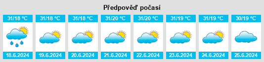 Výhled počasí pro místo Ntoroko na Slunečno.cz