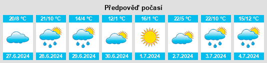 Výhled počasí pro místo Balsa Nova na Slunečno.cz