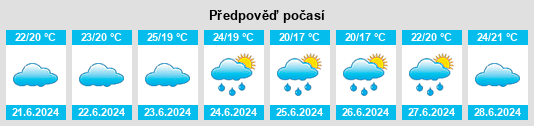 Výhled počasí pro místo Balneário Camboriú na Slunečno.cz